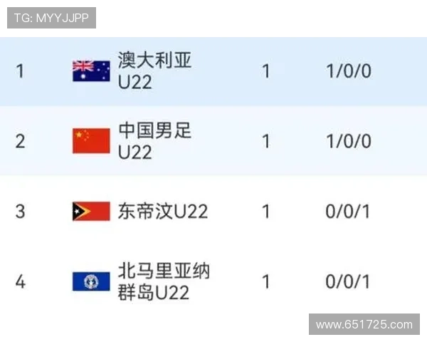 亚洲杯四强资格赛遭遇提前出局